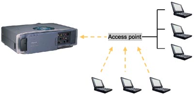 Video Projector Accessories on Projector Accessories